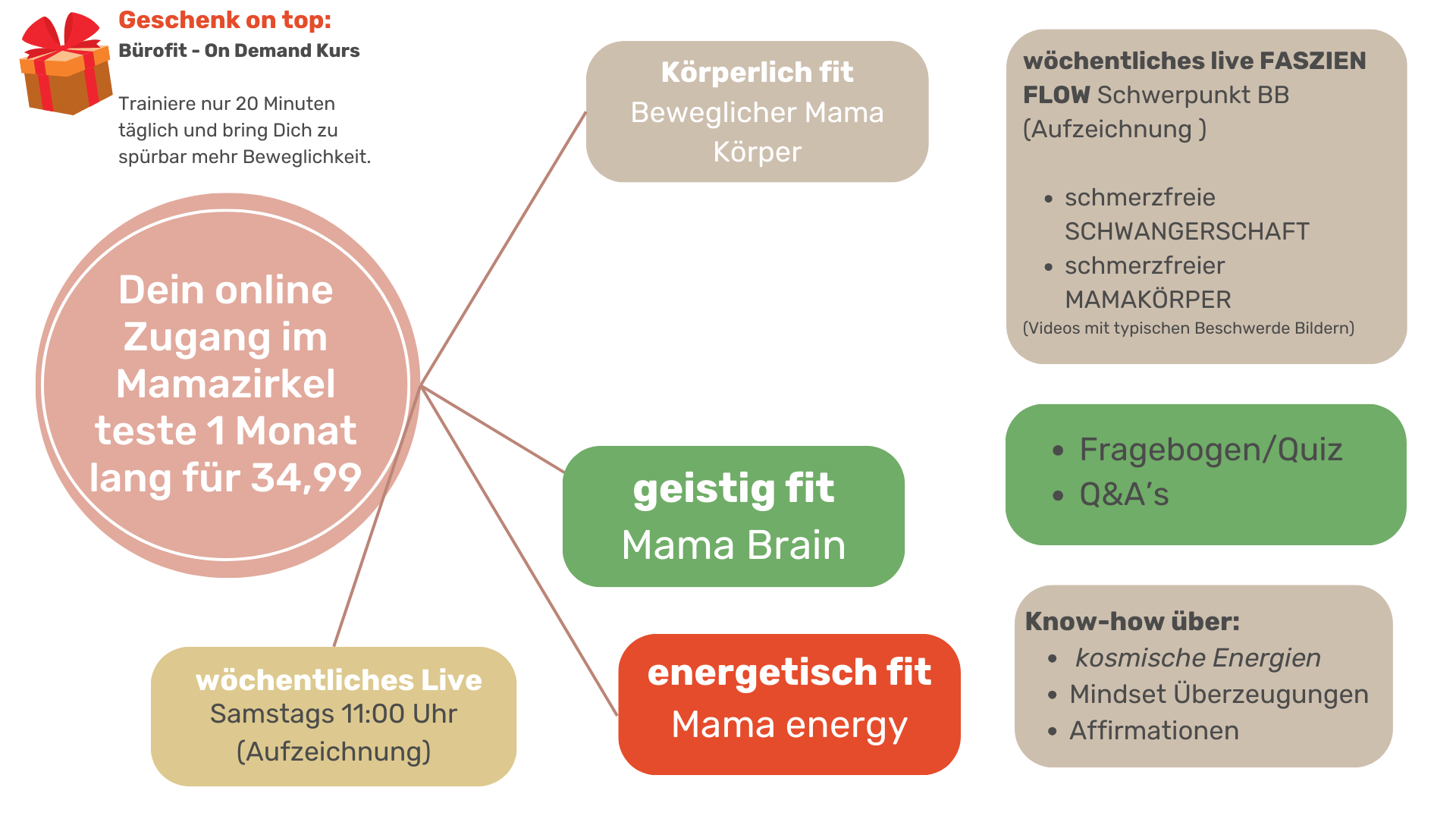 Mama Zirkel Angbeot